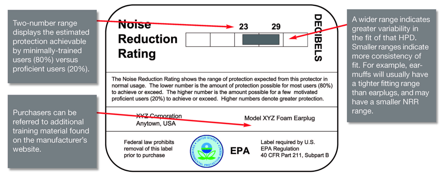 Noise Reduction Coefficient Chart