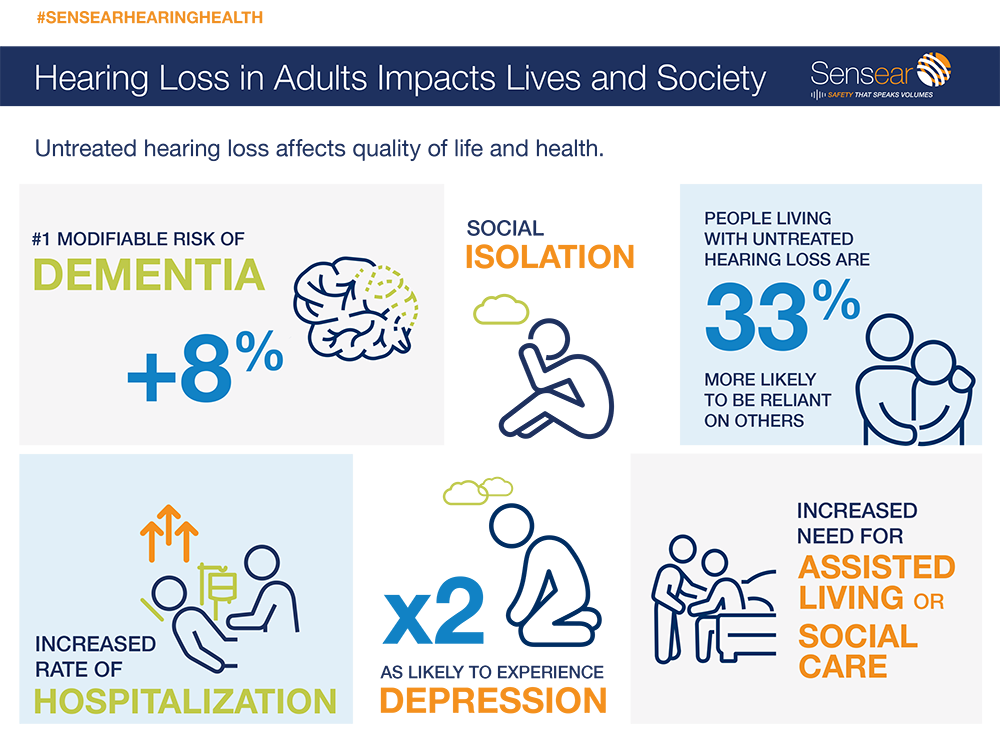 sensear-hearing-loss-adults-infographic