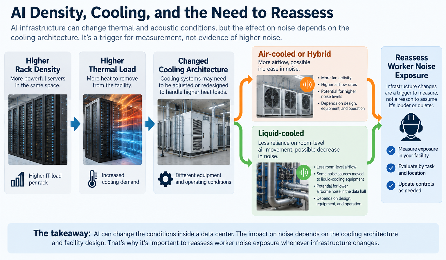Al Density, Cooling, and the Need to Reassess