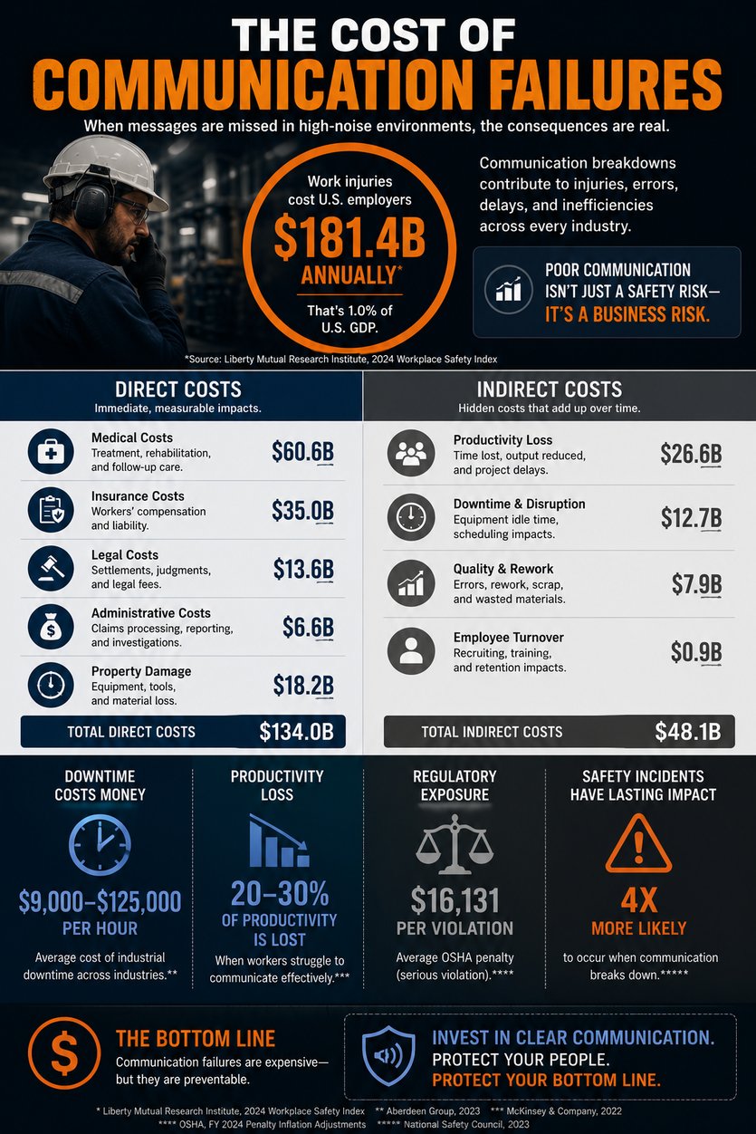 The Cost of Communication Failures-1