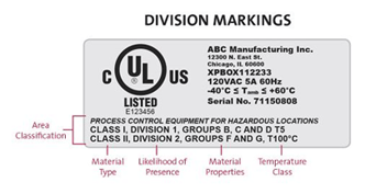 UL Division system label