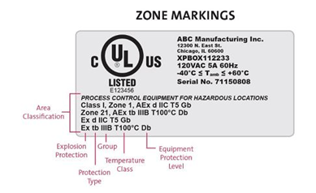 UL Zone system label