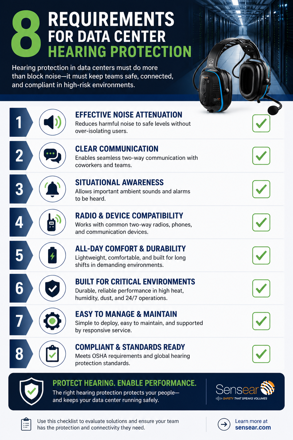 Checklist infographic showing 8 key requirements for effective hearing protection in data centers, including communication, situational awareness, noise reduction, comfort, durability, and compliance.
