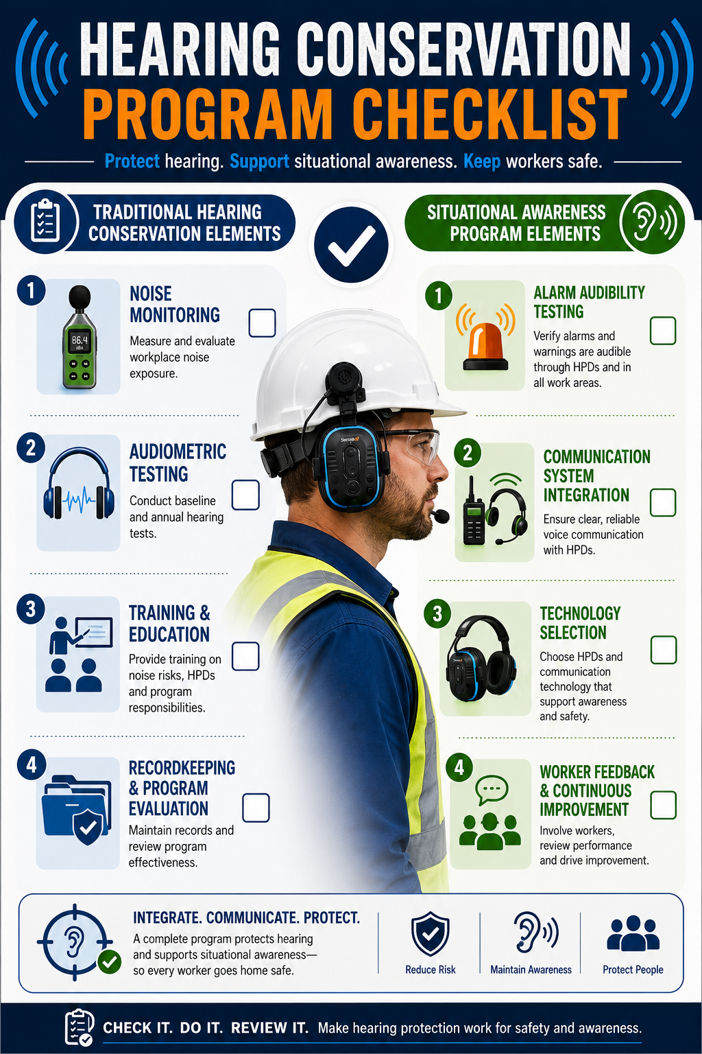 Infographic showing a hearing conservation program checklist that combines traditional hearing protection practices with situational awareness and communication strategies to improve workplace safety.