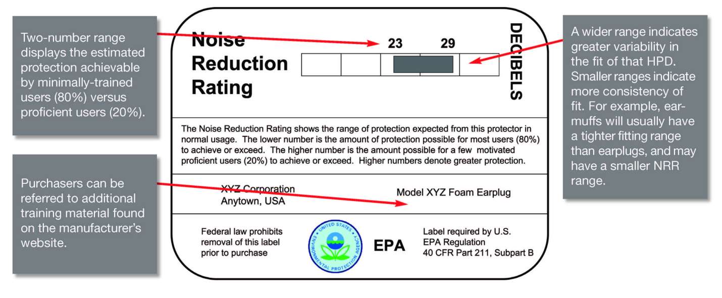 Noise Reduction Rating Nrr A Beginner S Guide