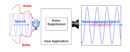 Noise Suppression